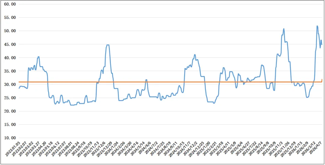 10日市场商谈一般,沿海散货运价持稳观望