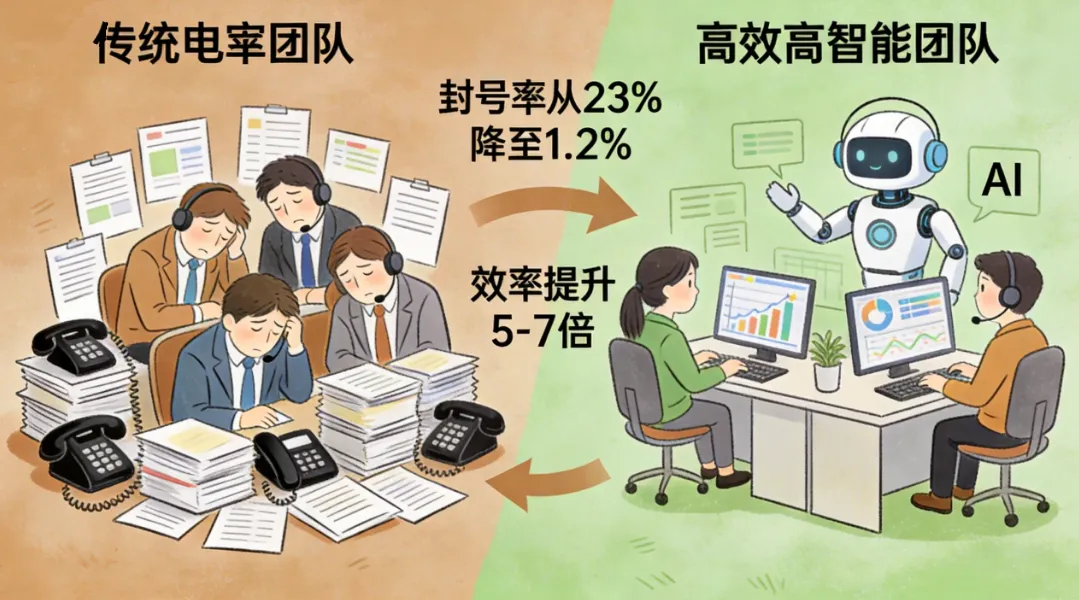 企业获客越来越难?电销接通率暴跌?沃创云帮你破局