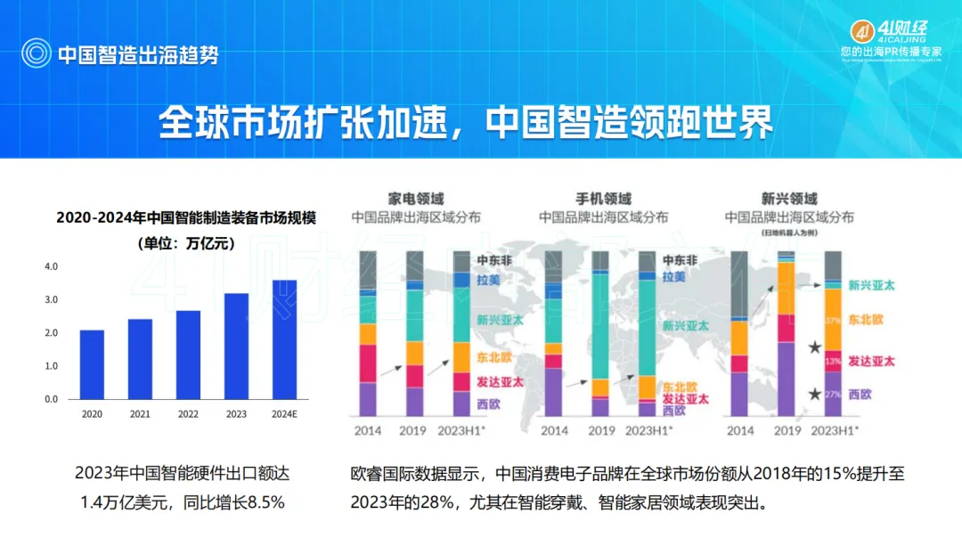 免费领!《消费电子出海营销手册》:中国智造领跑全球的实战指南
