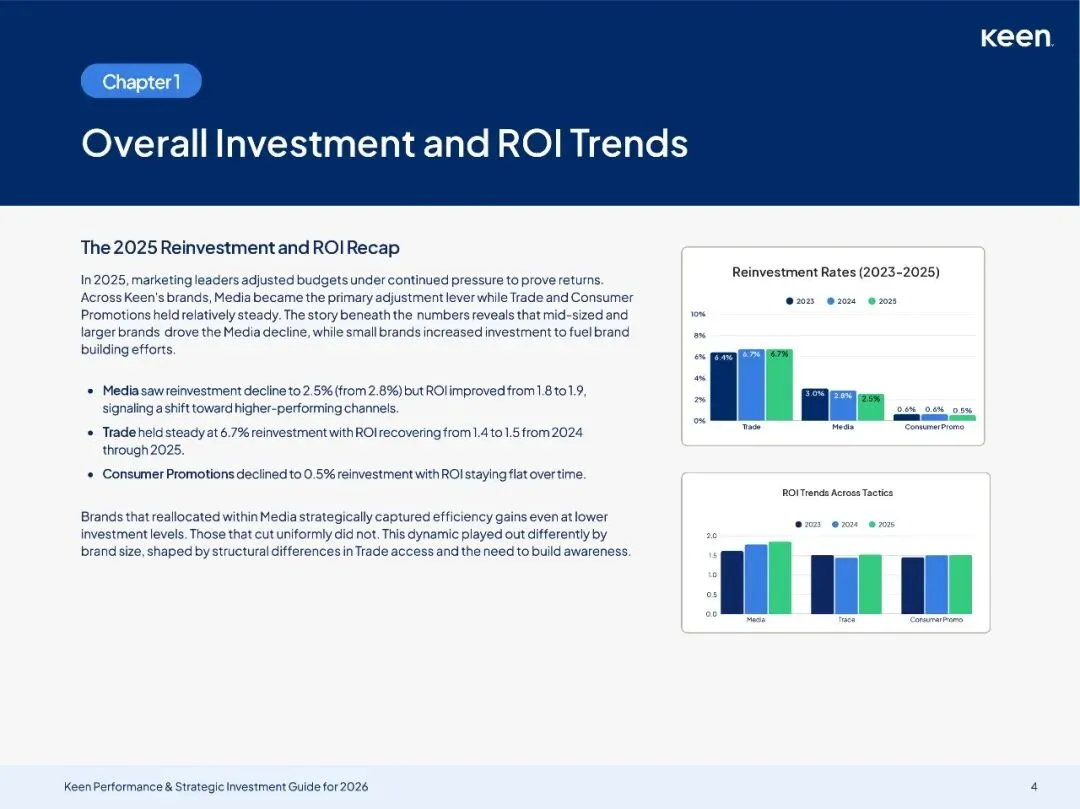 2026年营销投资框架及决策指南_21页_4mb.pdf