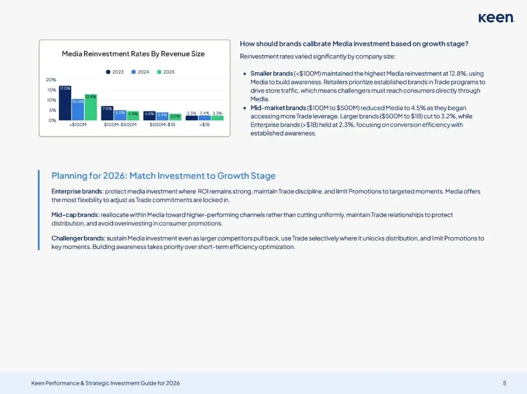 2026年营销投资框架及决策指南_21页_4mb.pdf