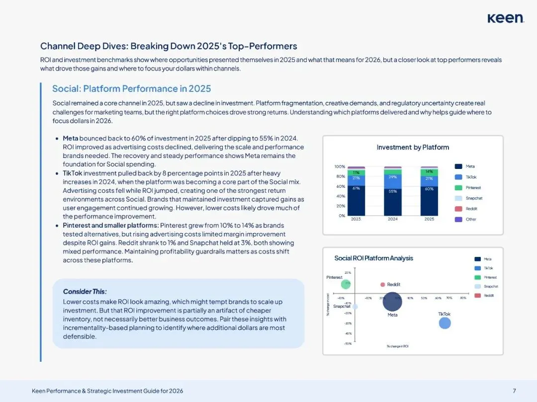 2026年营销投资框架及决策指南_21页_4mb.pdf