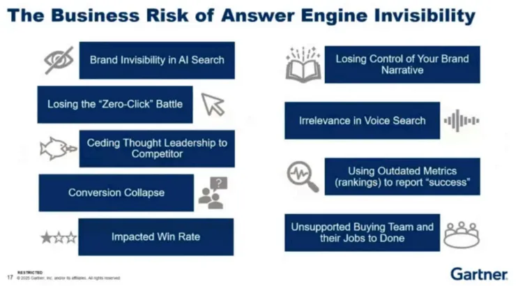 企业AI营销指南:5大核心能力+可落地增长路线图(附实战攻略)▏壹沓