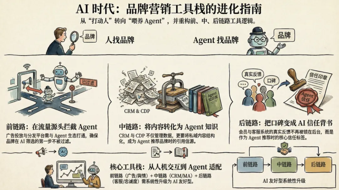 企业AI营销指南:5大核心能力+可落地增长路线图(附实战攻略)▏壹沓