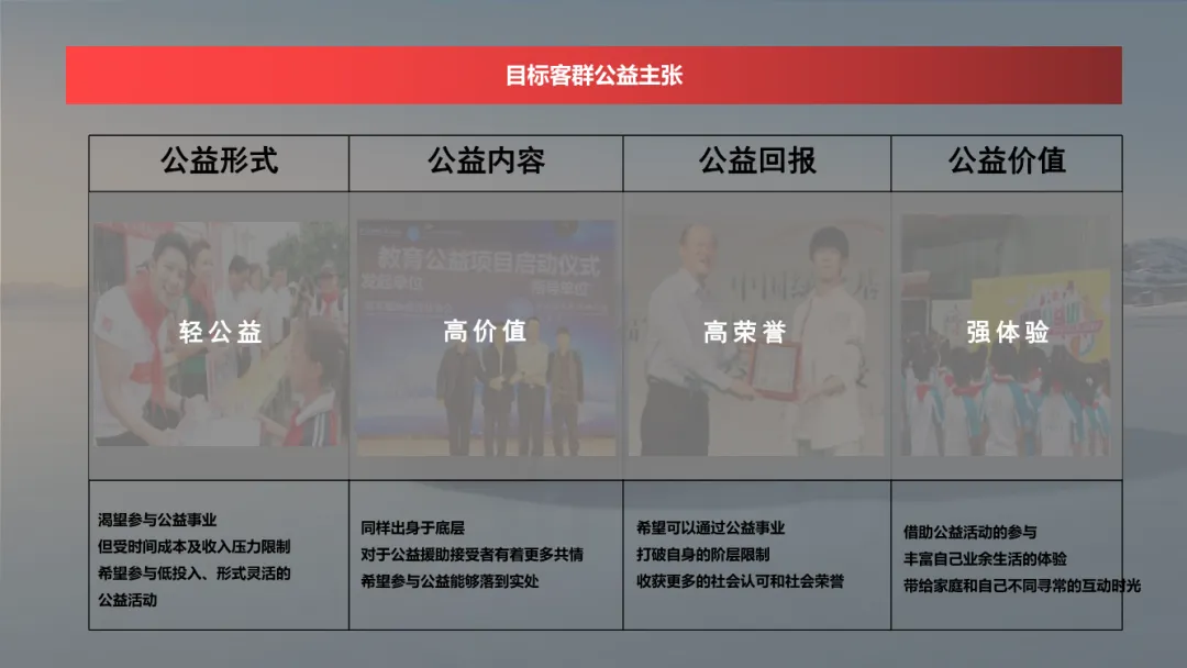 圈层营销!这份汽车用户运营模型太牛了