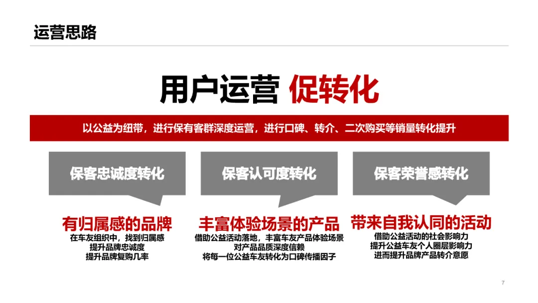 圈层营销!这份汽车用户运营模型太牛了