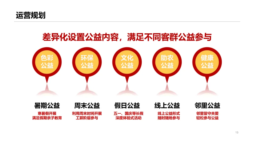 圈层营销!这份汽车用户运营模型太牛了