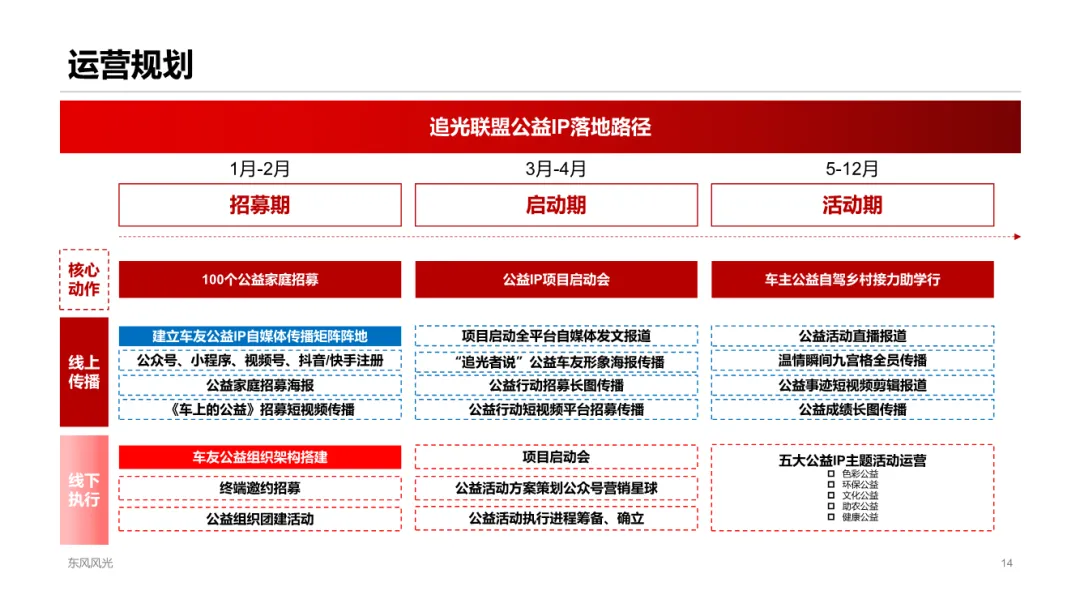 圈层营销!这份汽车用户运营模型太牛了