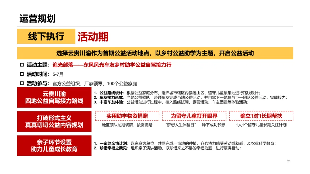 圈层营销!这份汽车用户运营模型太牛了