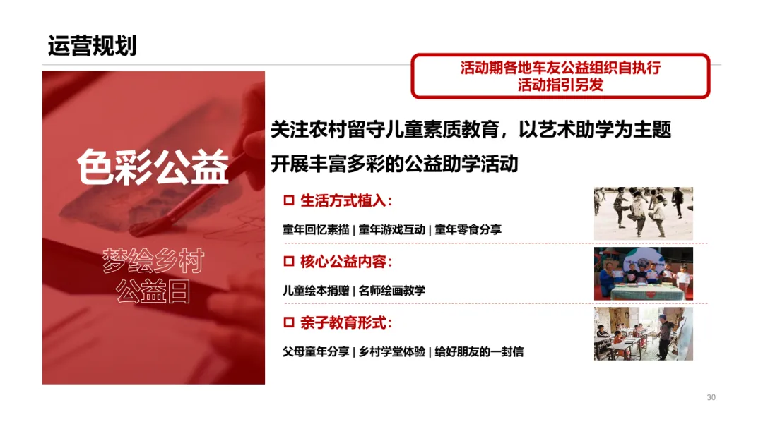 圈层营销!这份汽车用户运营模型太牛了