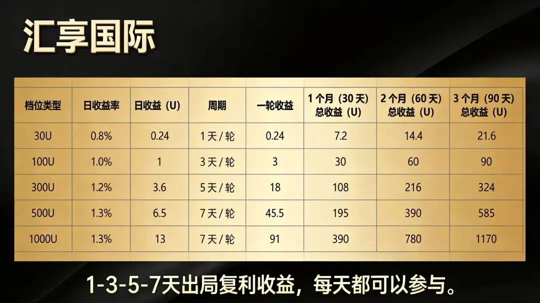 简直夯爆了 95%以上都是线下市场 各种工作室