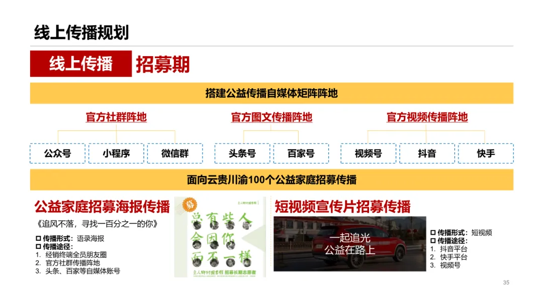 圈层营销!这份汽车用户运营模型太牛了