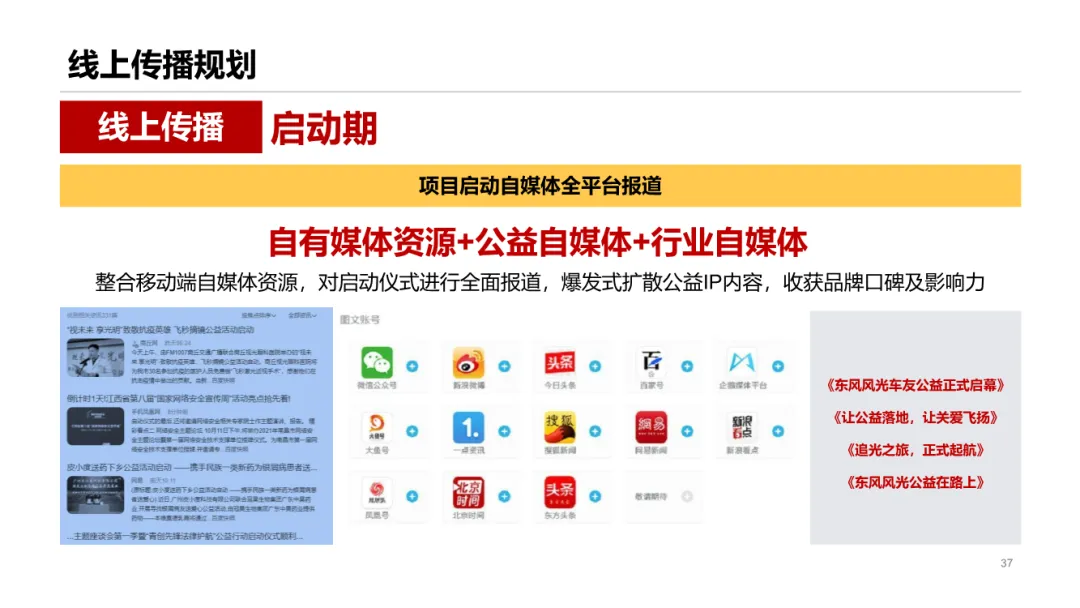 圈层营销!这份汽车用户运营模型太牛了