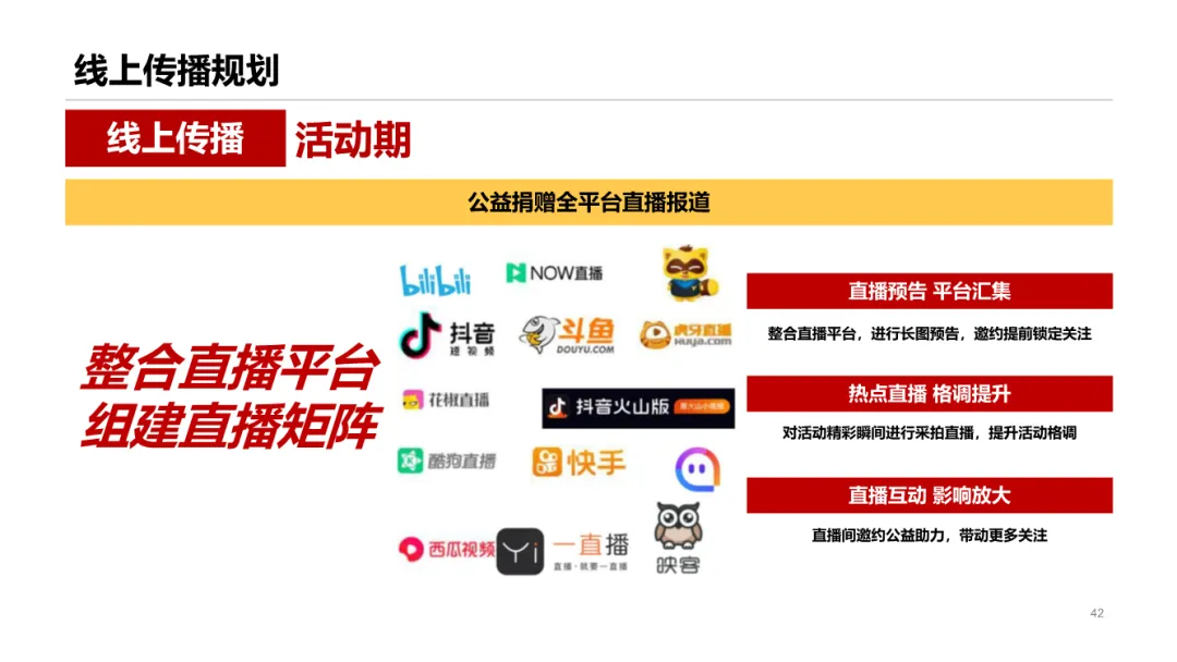 圈层营销!这份汽车用户运营模型太牛了