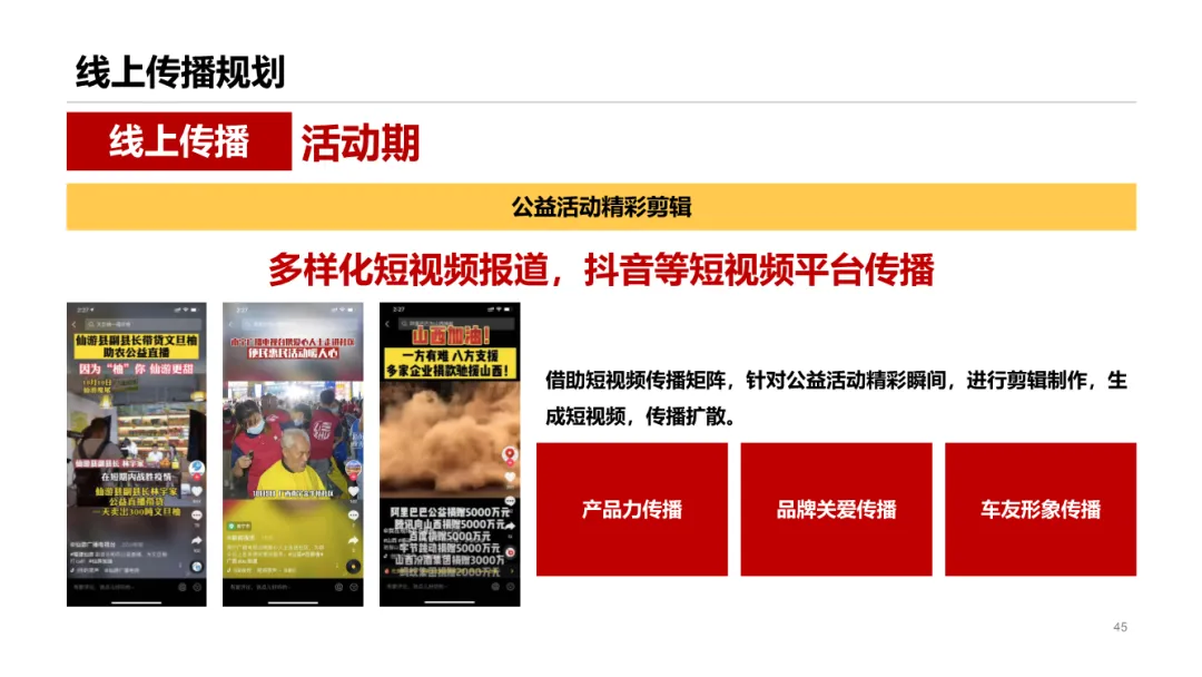 圈层营销!这份汽车用户运营模型太牛了