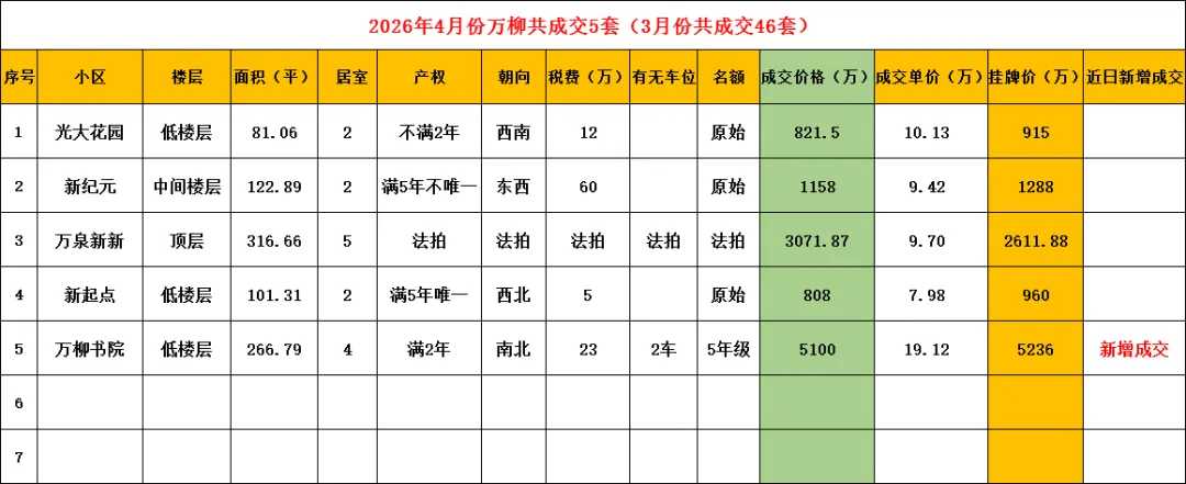 成交量反差的4月份,以及市场祛魅.成交数据更新