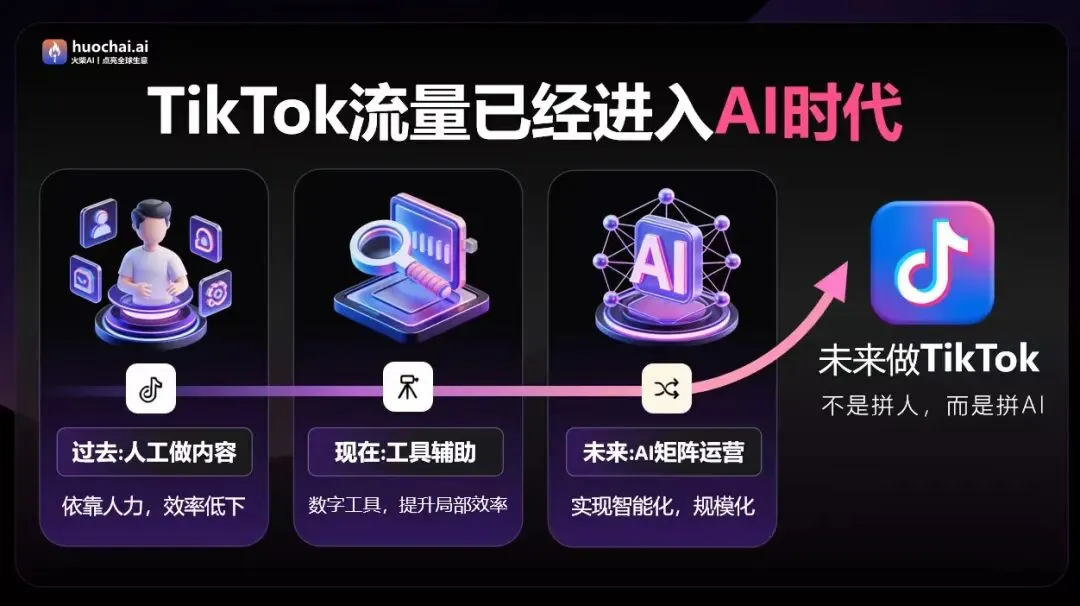 玩转TikTok,让你的营销变得更加简单