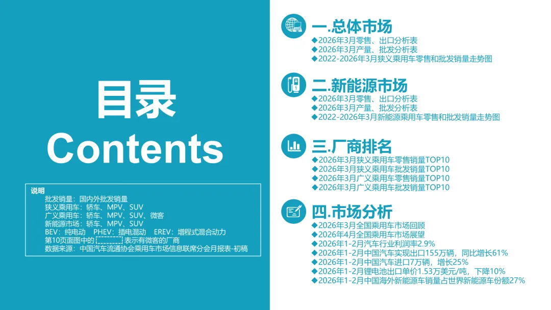2026年3月份全国乘用车市场分析