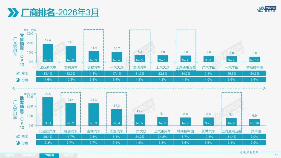 2026年3月份全国乘用车市场分析