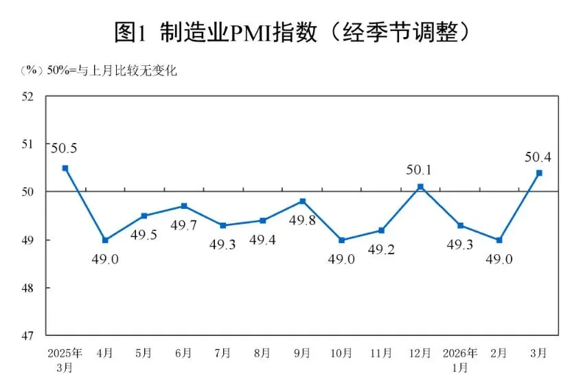 cpi、ppi转正,静待市场估值驱动转业绩驱动向上