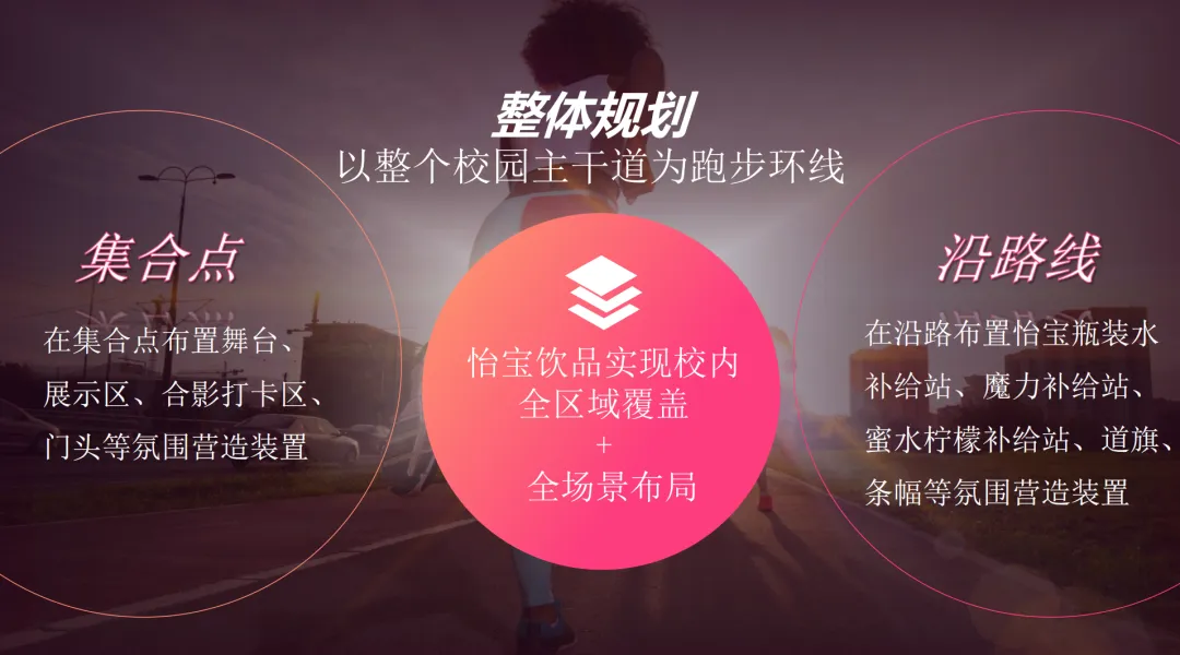 怡宝饮品校园营销活动方案-55P,每个大学执行排期都这么详细!