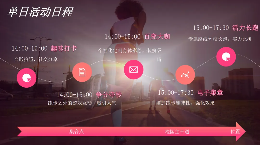 怡宝饮品校园营销活动方案-55P,每个大学执行排期都这么详细!