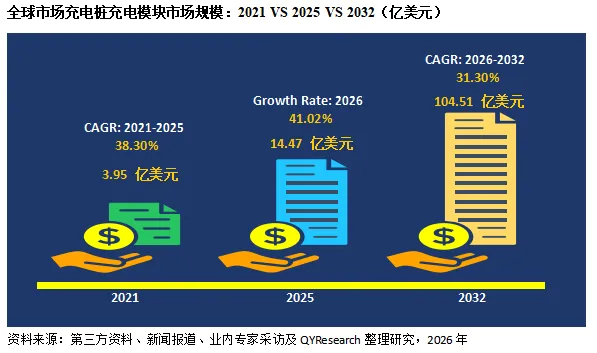 充电桩充电模块行业:洞悉主要企业国内外市场占有率及排名
