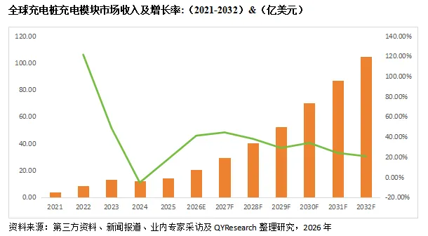 充电桩充电模块行业:洞悉主要企业国内外市场占有率及排名