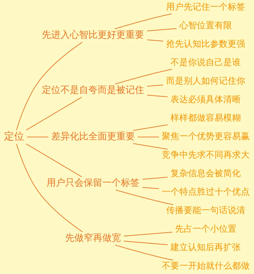 《定位》|先占住心智,再扩大市场