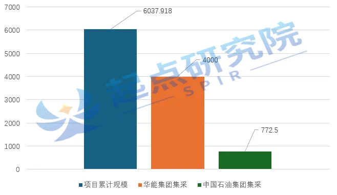 SPIR: 2026年3月储能系统采购市场深度分析