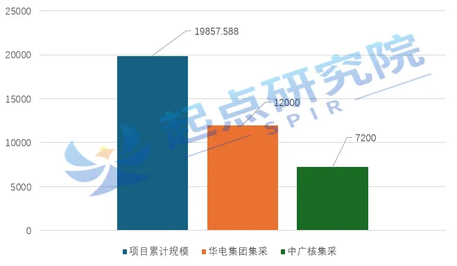 SPIR: 2026年3月储能系统采购市场深度分析