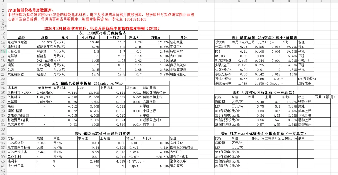 SPIR: 2026年3月储能系统采购市场深度分析