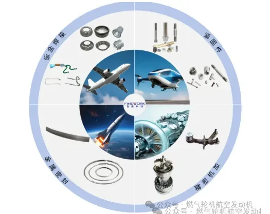 东南亚六国燃机市场分析,国内燃机相关企业挑战与机会