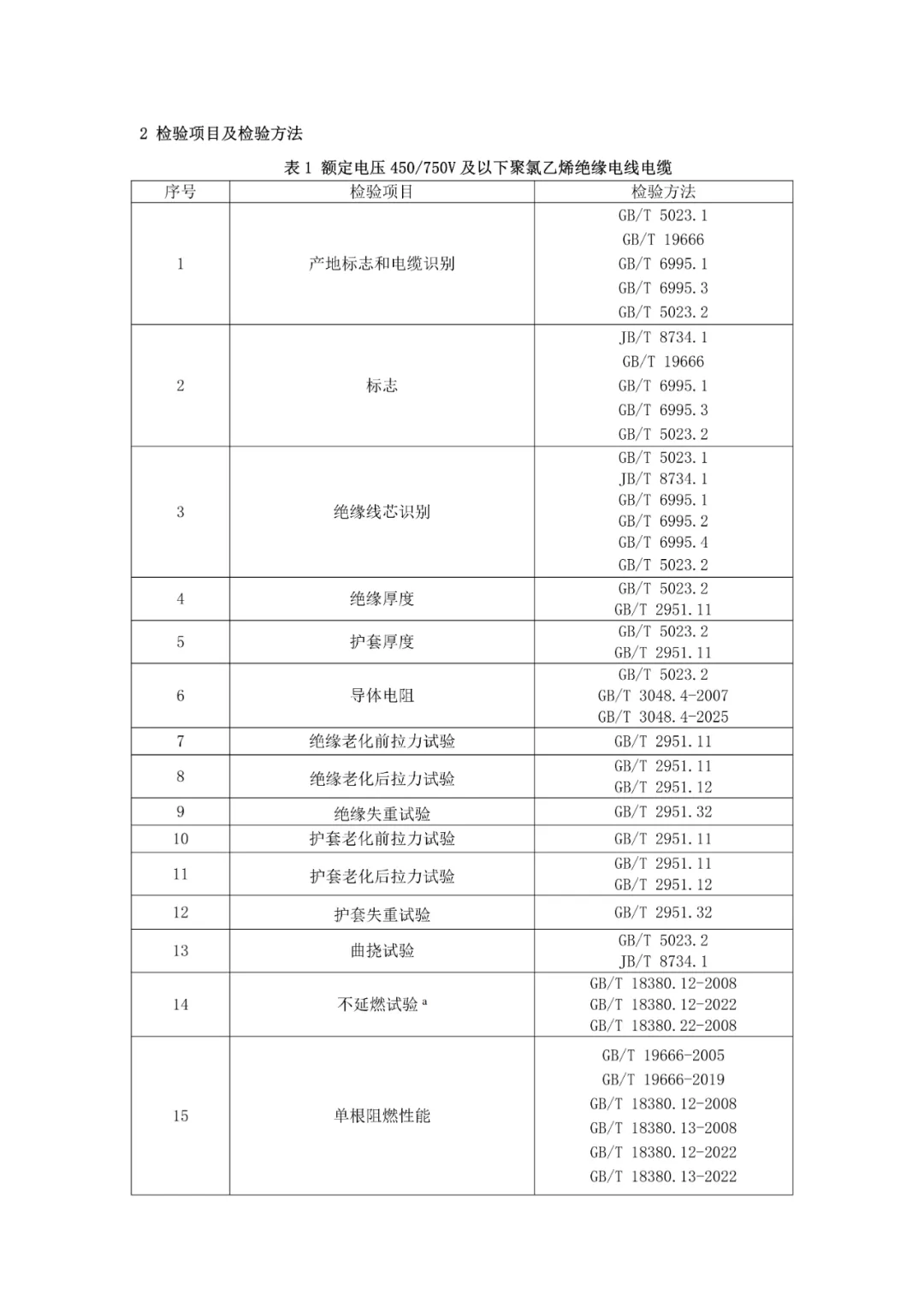 【市场监管】关于发布山东省电线电缆等208种产品质量监督抽查实施细则(2026年版)的通告
