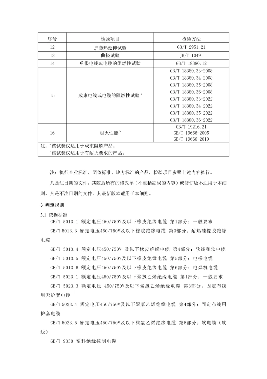 【市场监管】关于发布山东省电线电缆等208种产品质量监督抽查实施细则(2026年版)的通告