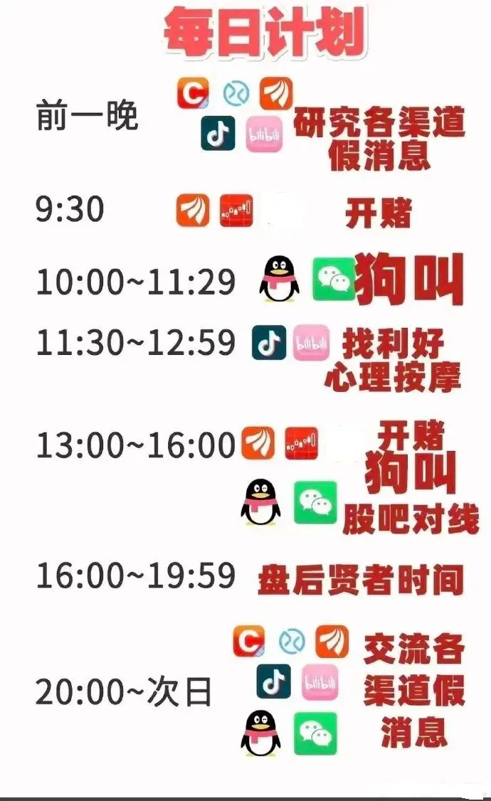 下周一市场怎么走?