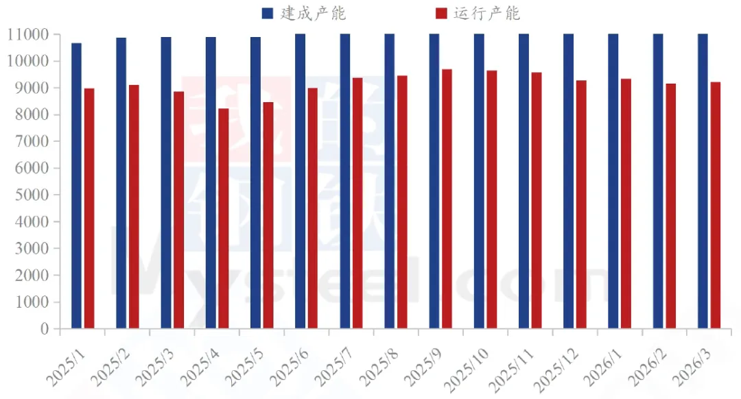 【市场】2026年3月氧化铝市场分析