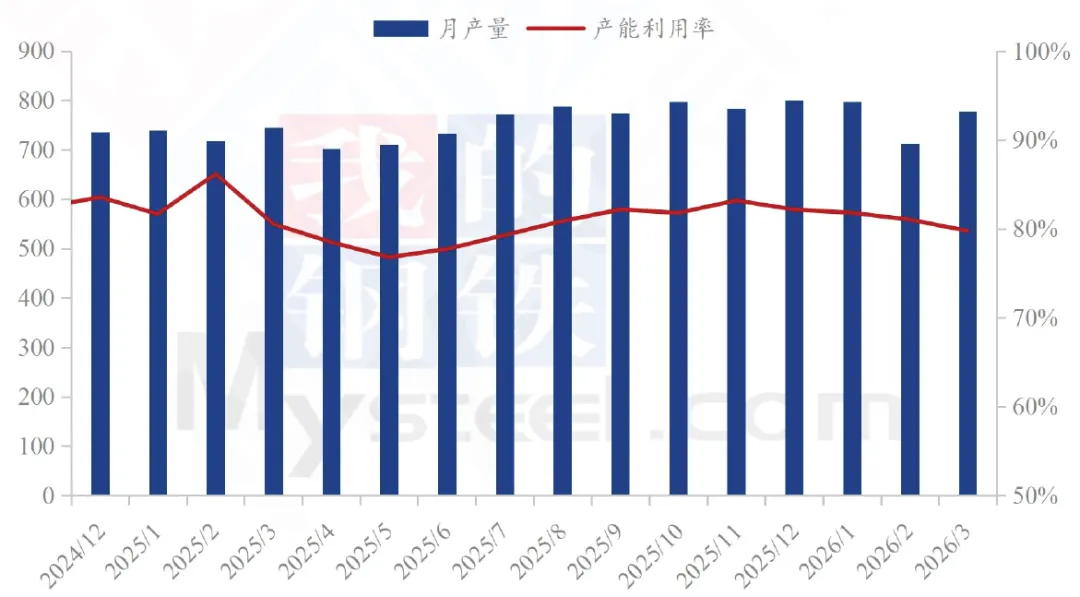【市场】2026年3月氧化铝市场分析