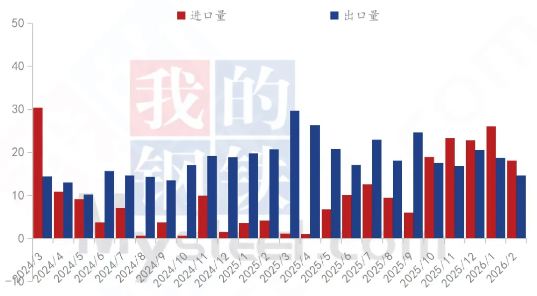【市场】2026年3月氧化铝市场分析