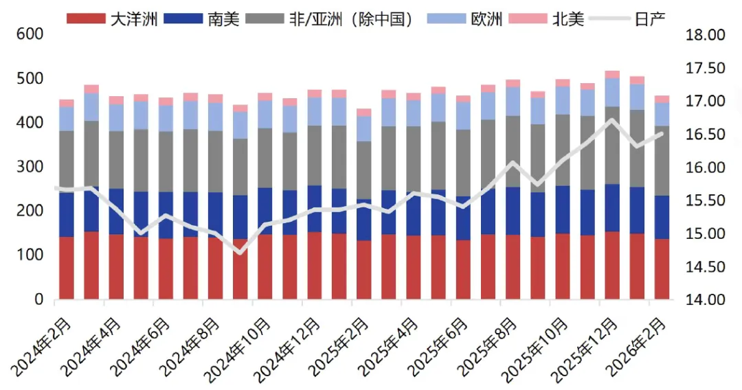 【市场】2026年3月氧化铝市场分析