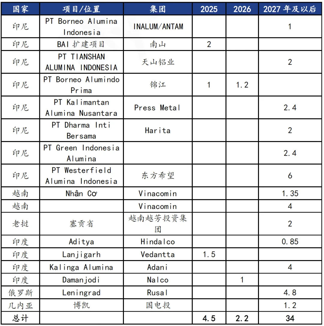 【市场】2026年3月氧化铝市场分析