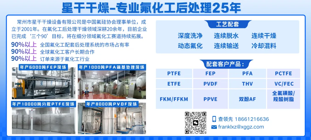含氟聚合物市场涨势延续,PVDF 均价突破 58000 元 / 吨