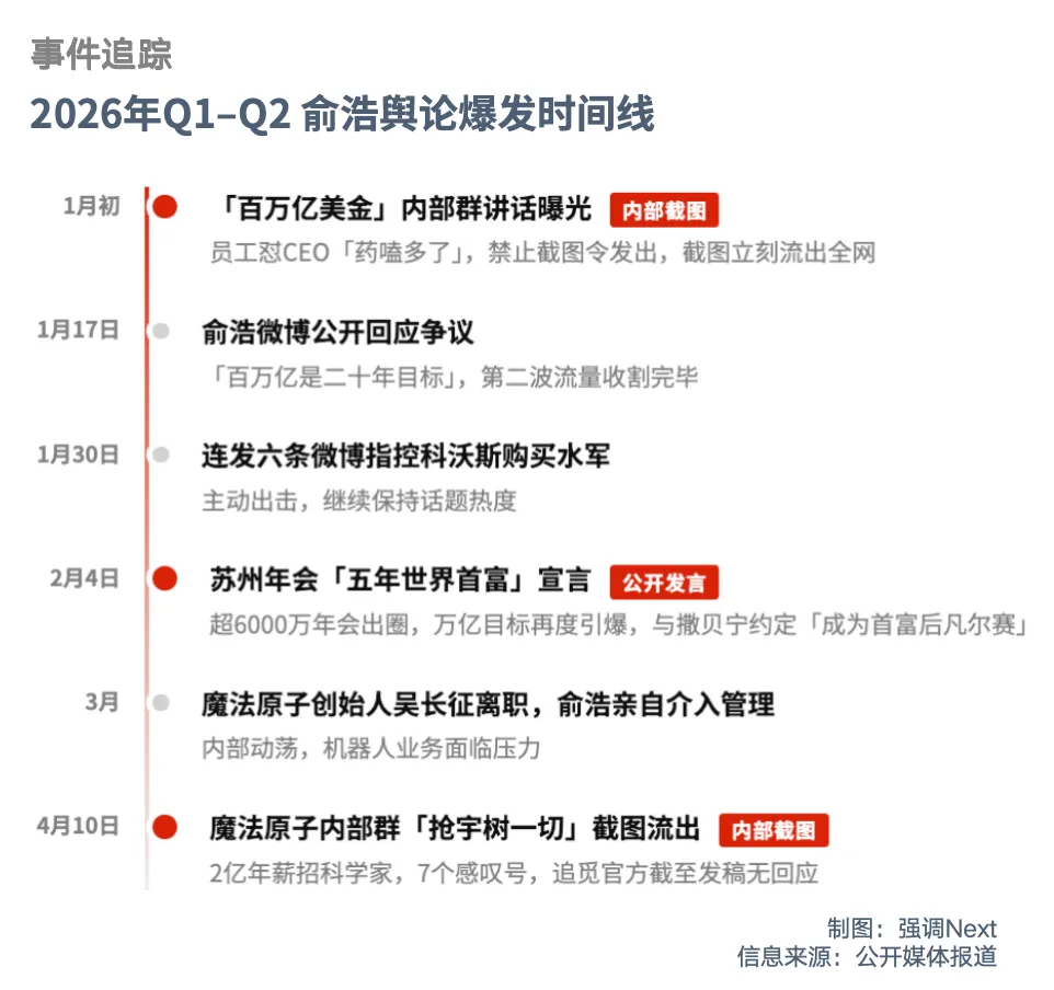 俞浩的“内部曝光术”:营销天才的旁门左道