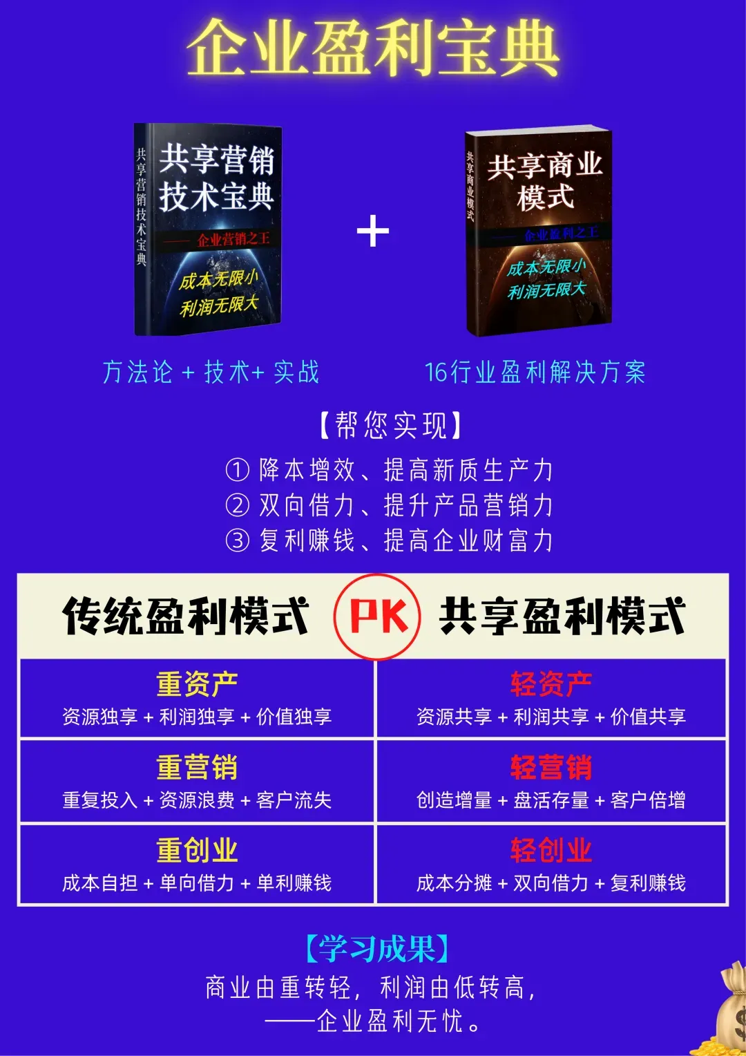 【独家】共享营销技术宝典——营销之王