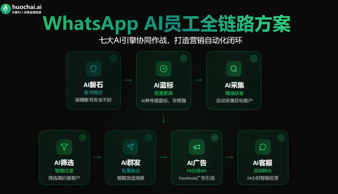 外贸获客:WhatsApp 五合一系统太好用了