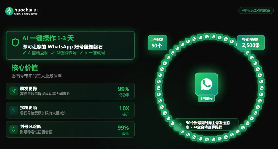 外贸获客:WhatsApp 五合一系统太好用了