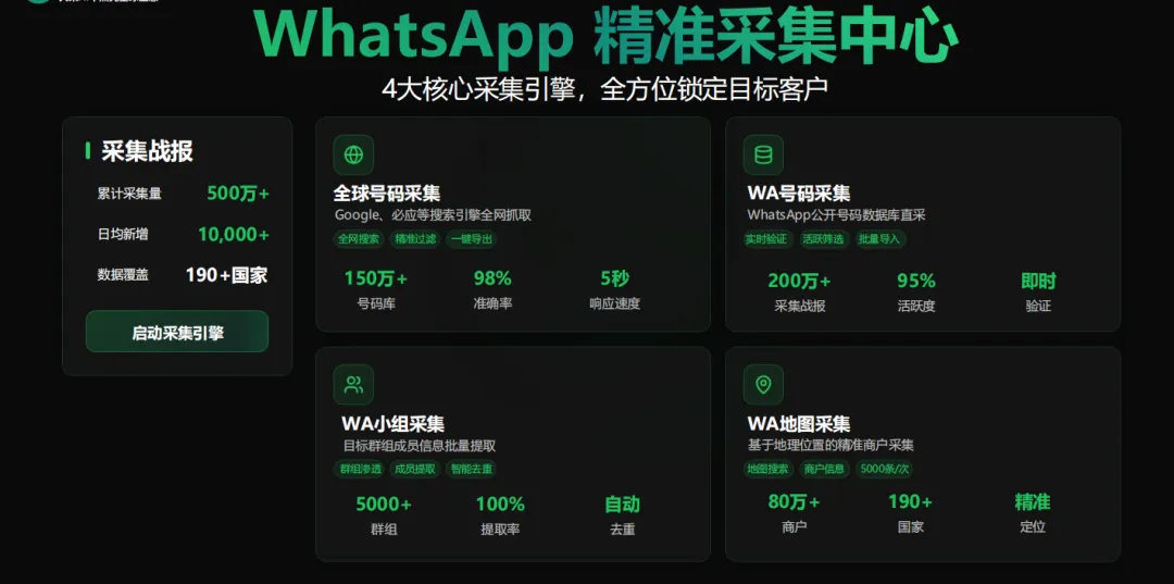外贸获客:WhatsApp 五合一系统太好用了