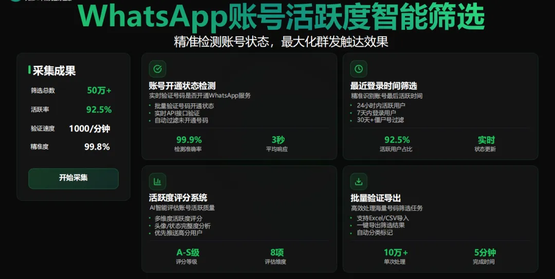 外贸获客:WhatsApp 五合一系统太好用了