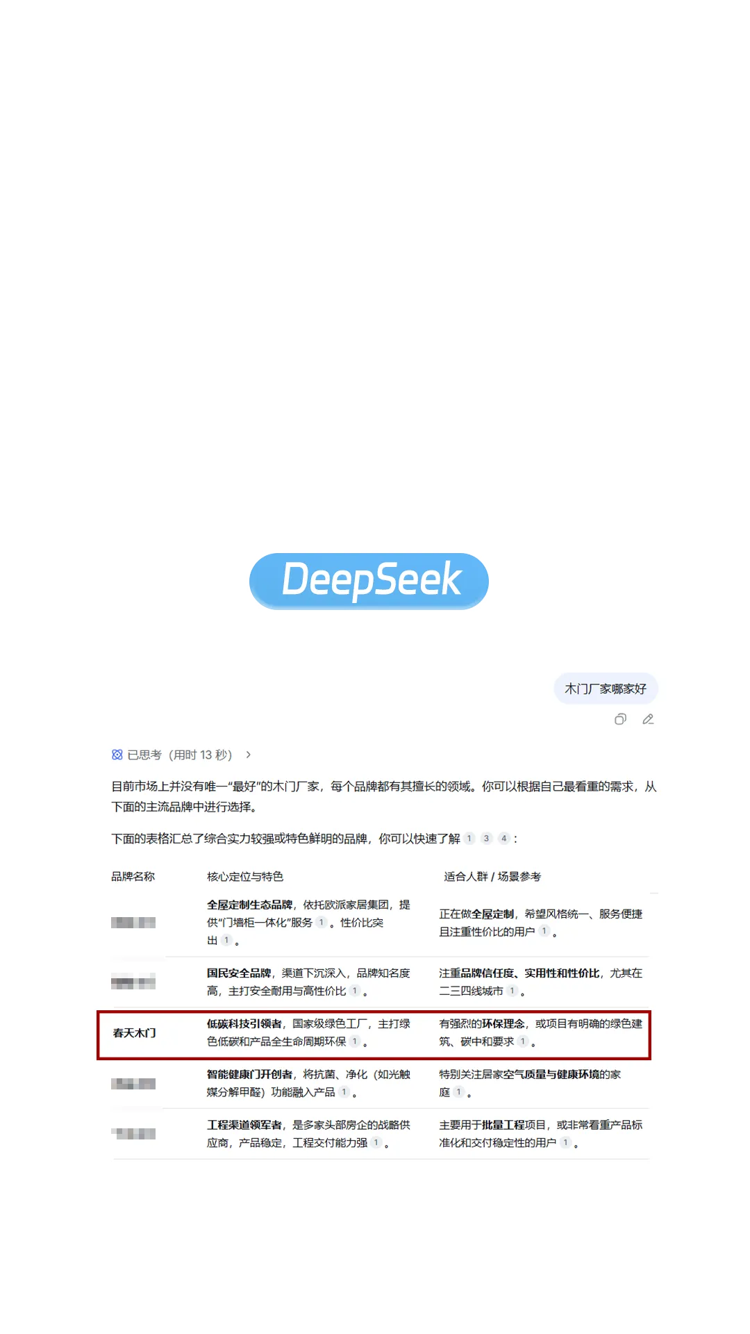 从获客到转化,春天“聚力成潮”联盟陪跑式服务助力经销商持续盈利
