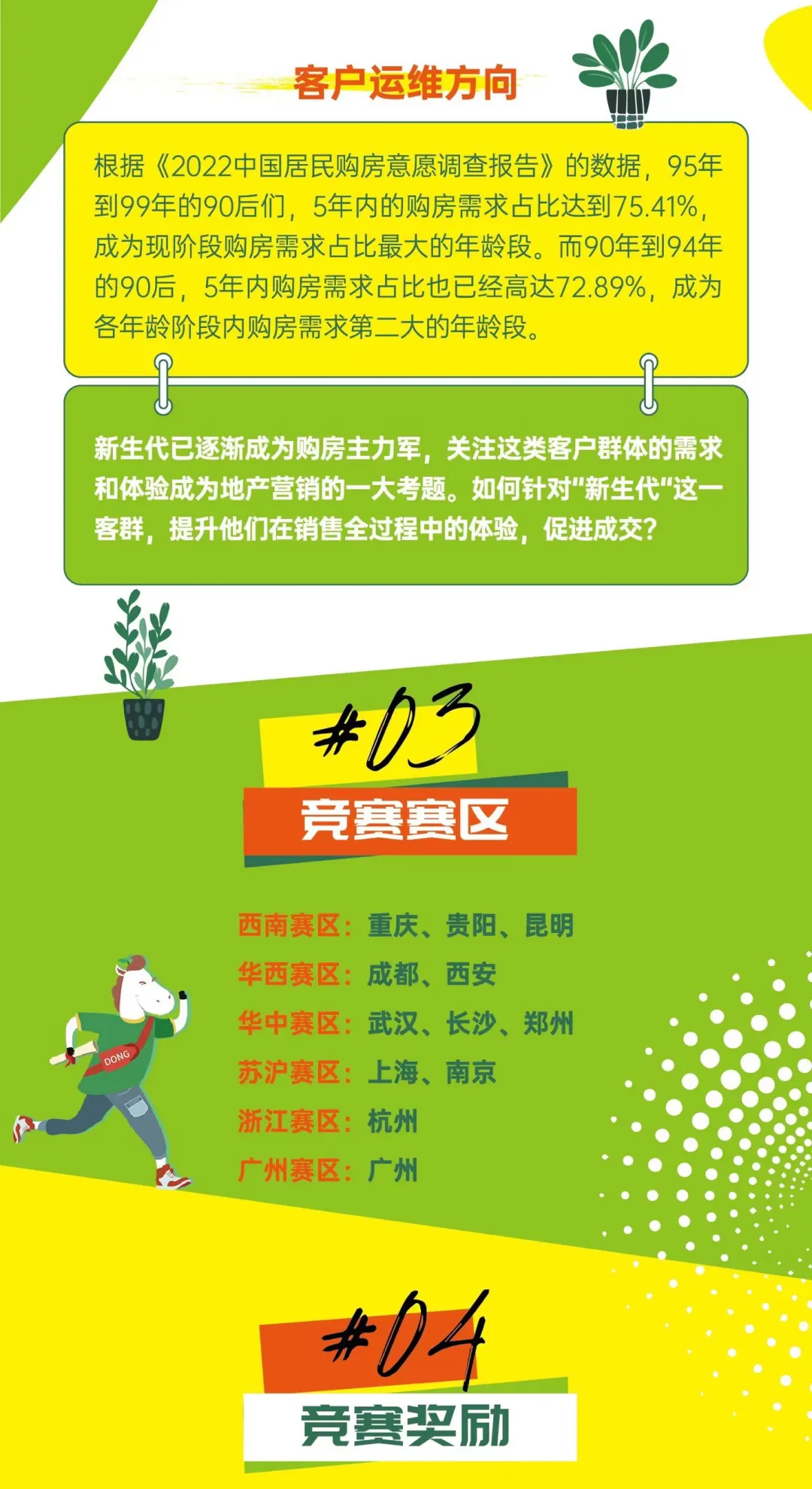 东原集团2022年新创竞赛计划营销专场